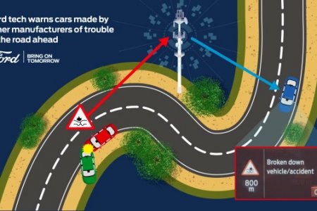 Vészhelyzet előrejelző rendszer az új Ford típusokban