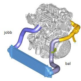 Ford intercoolercső, jobb