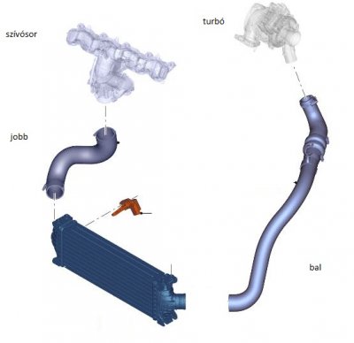 Ford Transit intercoolercső, jobb