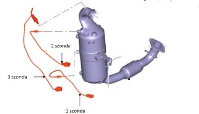 Ford kipufogógáz hőmérséklet érzékelő