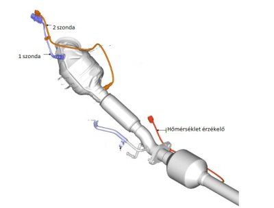 Ford kipufogógáz hőmérséklet érzékelő 