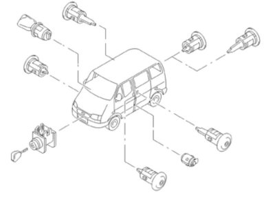 Ford Transit zárszett