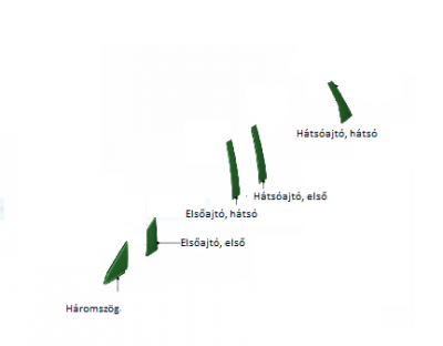 Ford Kuga háromszög díszléc, jobb első 